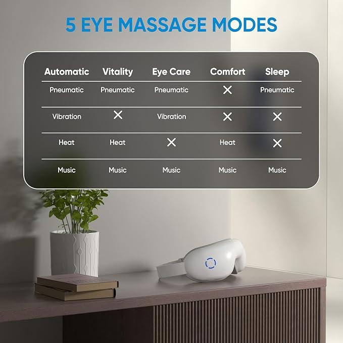Heated Eye Massager – 5 Modes for Eye Strain Relief, Dark Circles & Better Sleep