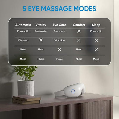 Heated Eye Massager – 5 Modes for Eye Strain Relief, Dark Circles & Better Sleep